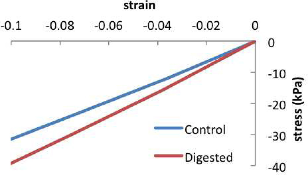 Figure 4.8