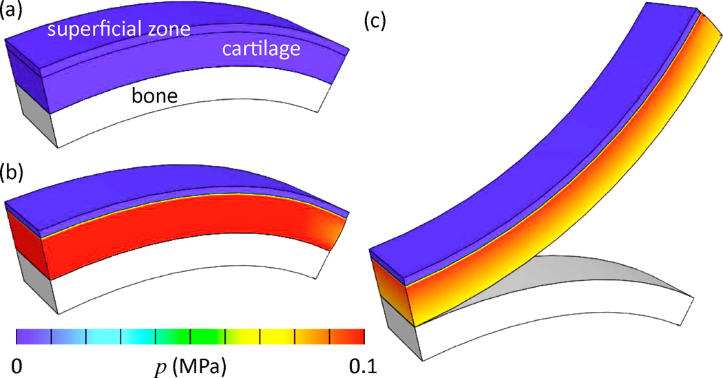 Figure 4.5