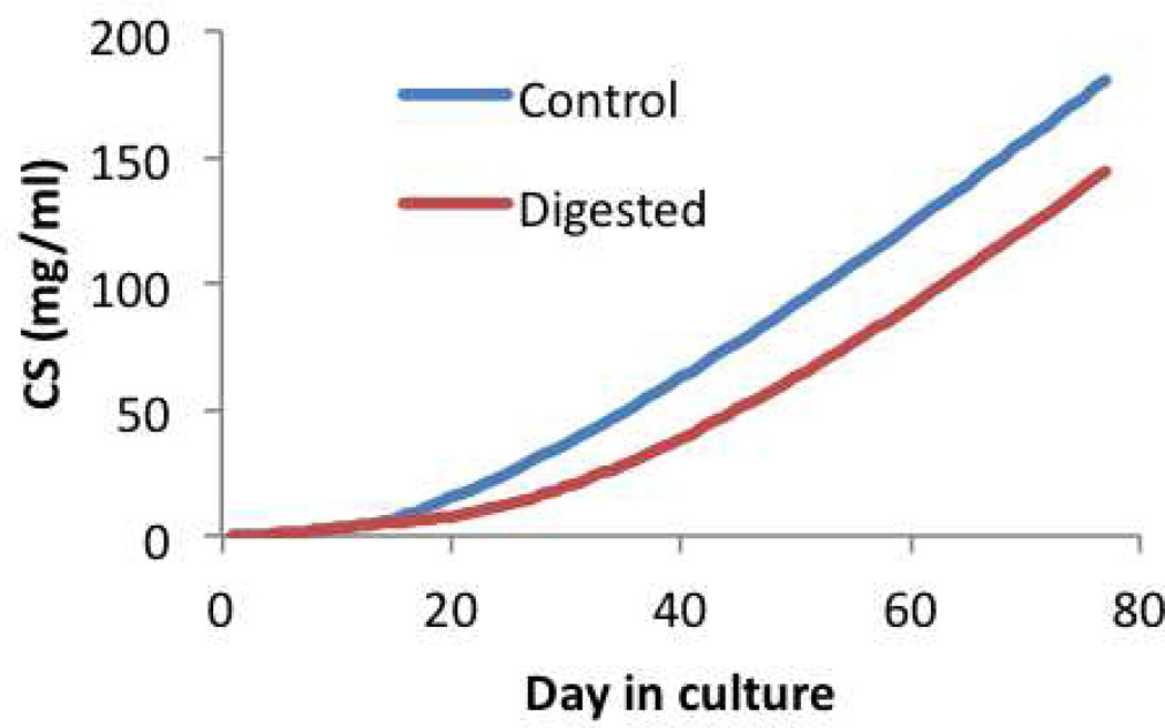 Figure 4.6