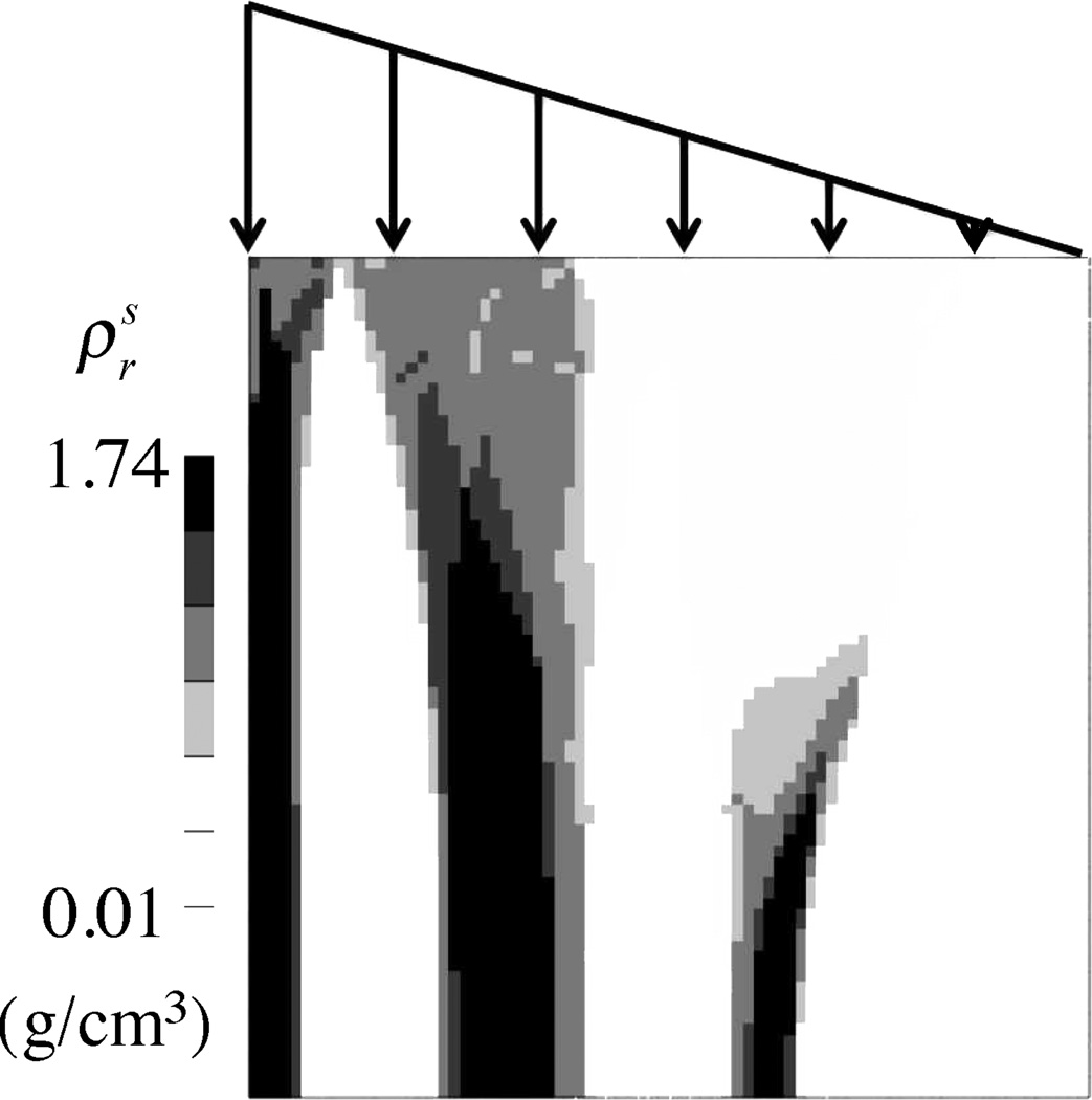 Figure 4.1