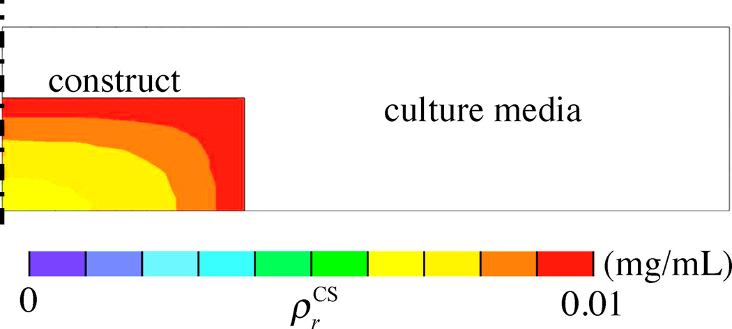 Figure 4.4