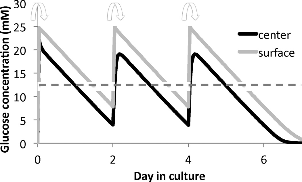 Figure 4.3