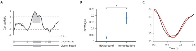 Figure 5—figure supplement 2.