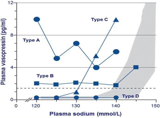 Figure 9: