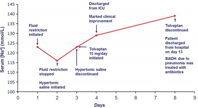 Figure 2: