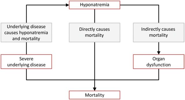 Figure 1: