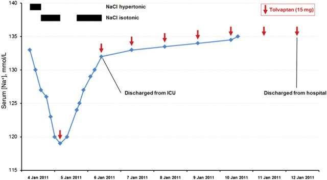 Figure 5: