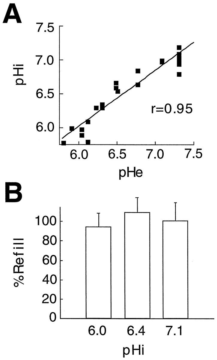 Fig. 9.