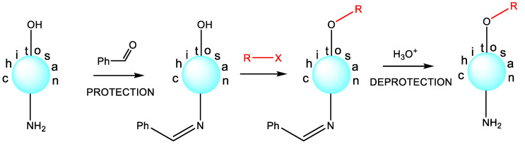 Scheme 3