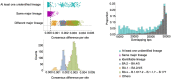 Extended Data Fig. 9