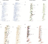 Extended Data Fig. 3
