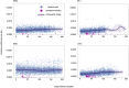 Extended Data Fig. 6