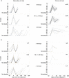 Extended Data Fig. 5
