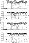 Fig 2