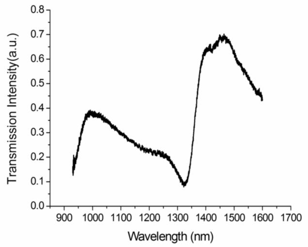 Fig. 3