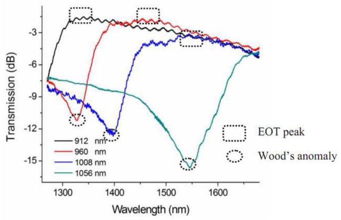 Fig. 4