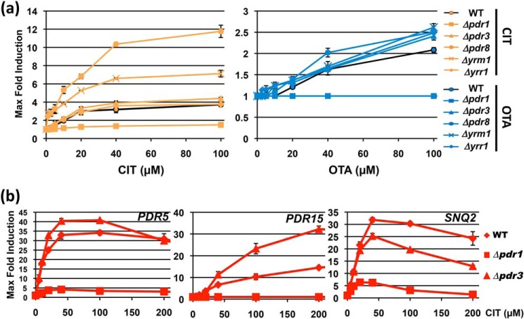 Figure 7.