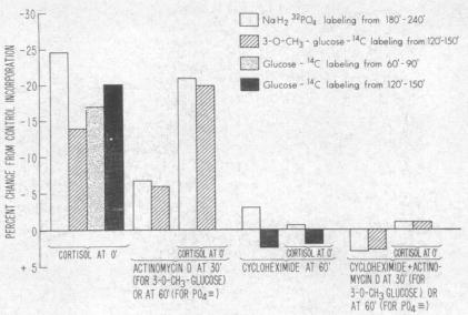 graphic file with name pnas00081-0185-a.jpg