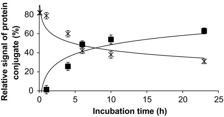 Fig. 4