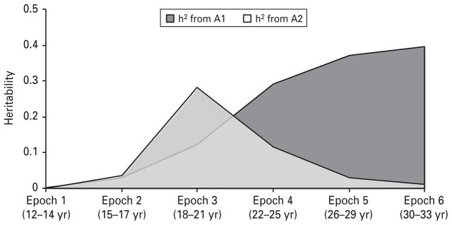 Fig 2