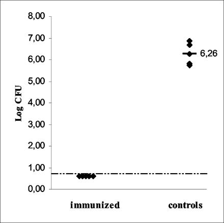 FIG. 4.