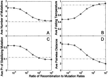 Fig 4.