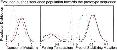 Fig 2.