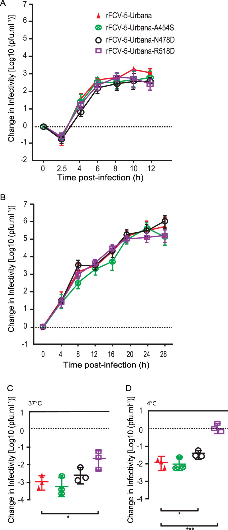 FIG 4