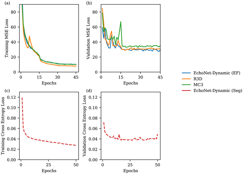 Extended Data Figure 3: