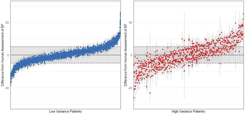 Extended Data Figure 2: