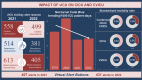 Graphs displaying various alert trends and mortality ratios in Cardiac ICU cohort