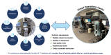 Illustrating the continuous model of a virtual ICU
