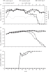 Figure 2.