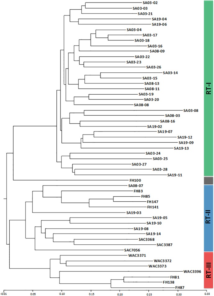 Fig 4