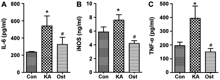 Figure 3.