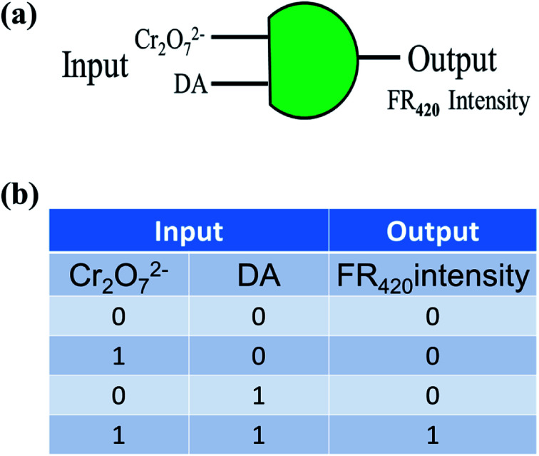 Fig. 8