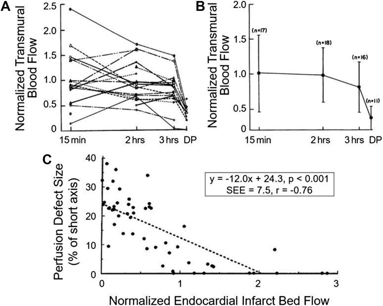 Figure 3