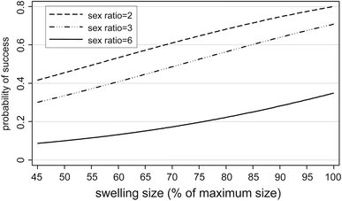 Fig. 4