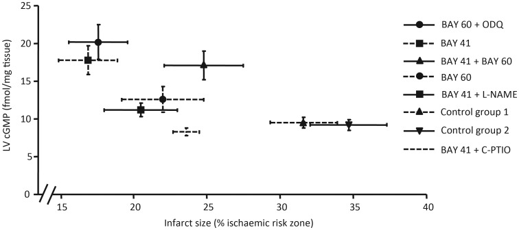 Figure 5