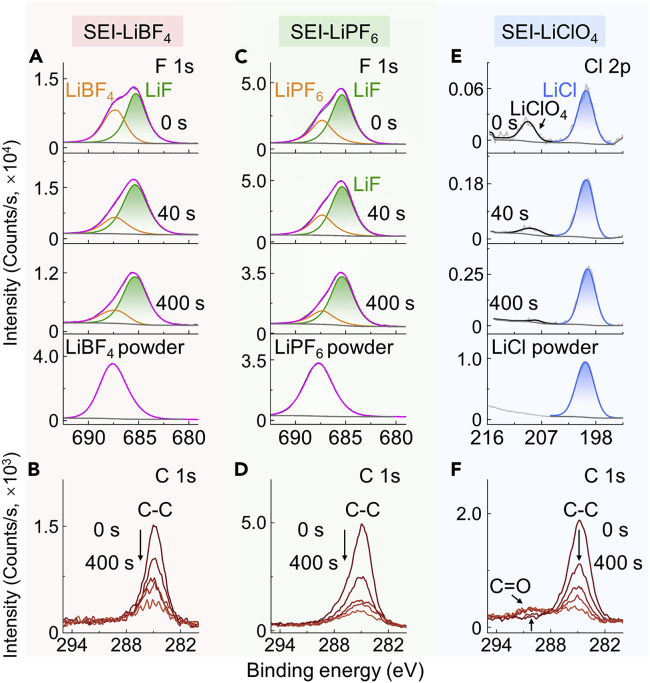 Figure 5