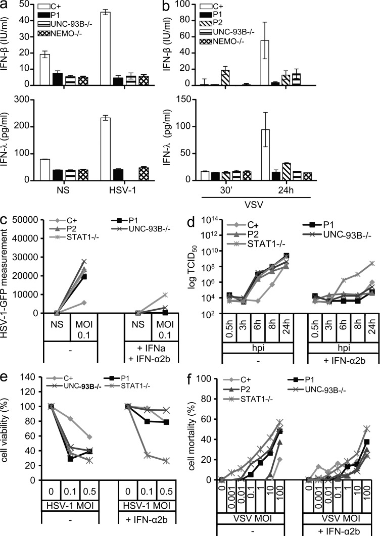 Figure 6.