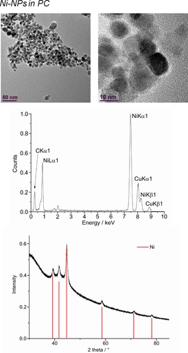 Figure 15