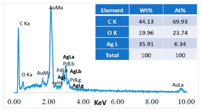 Figure 12