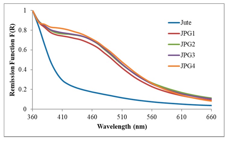 Figure 9