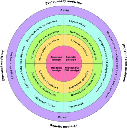 Figure 1.—