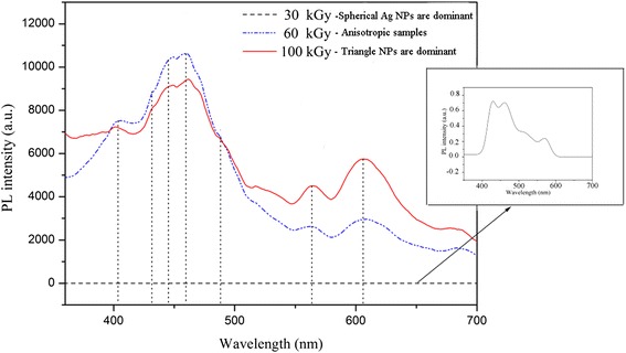 Fig. 14