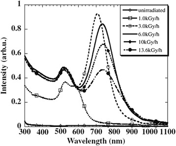 Fig. 13