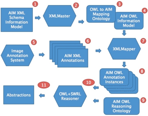 Figure 1: