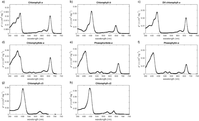 Fig. 1