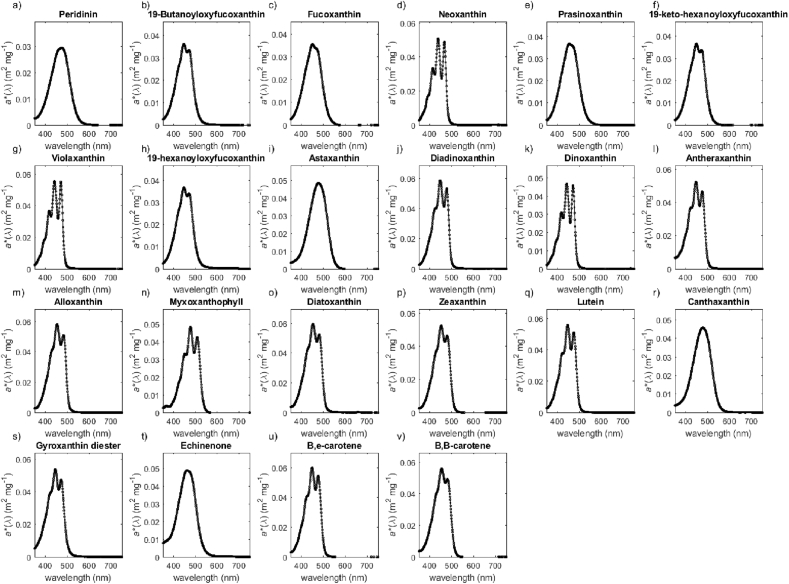 Fig. 2